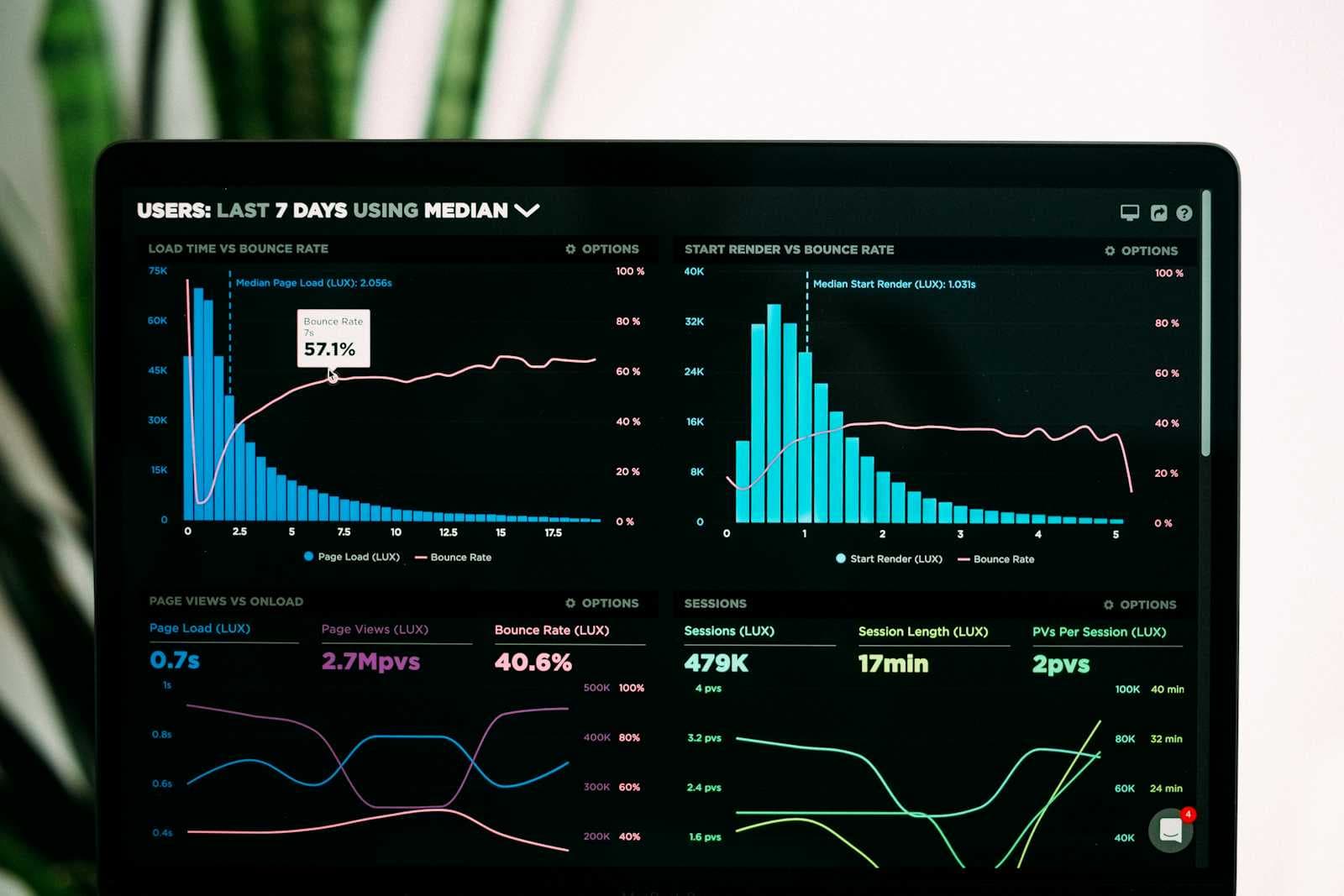 Ensuring AI Reliability with Model Drift & Performance Monitoring