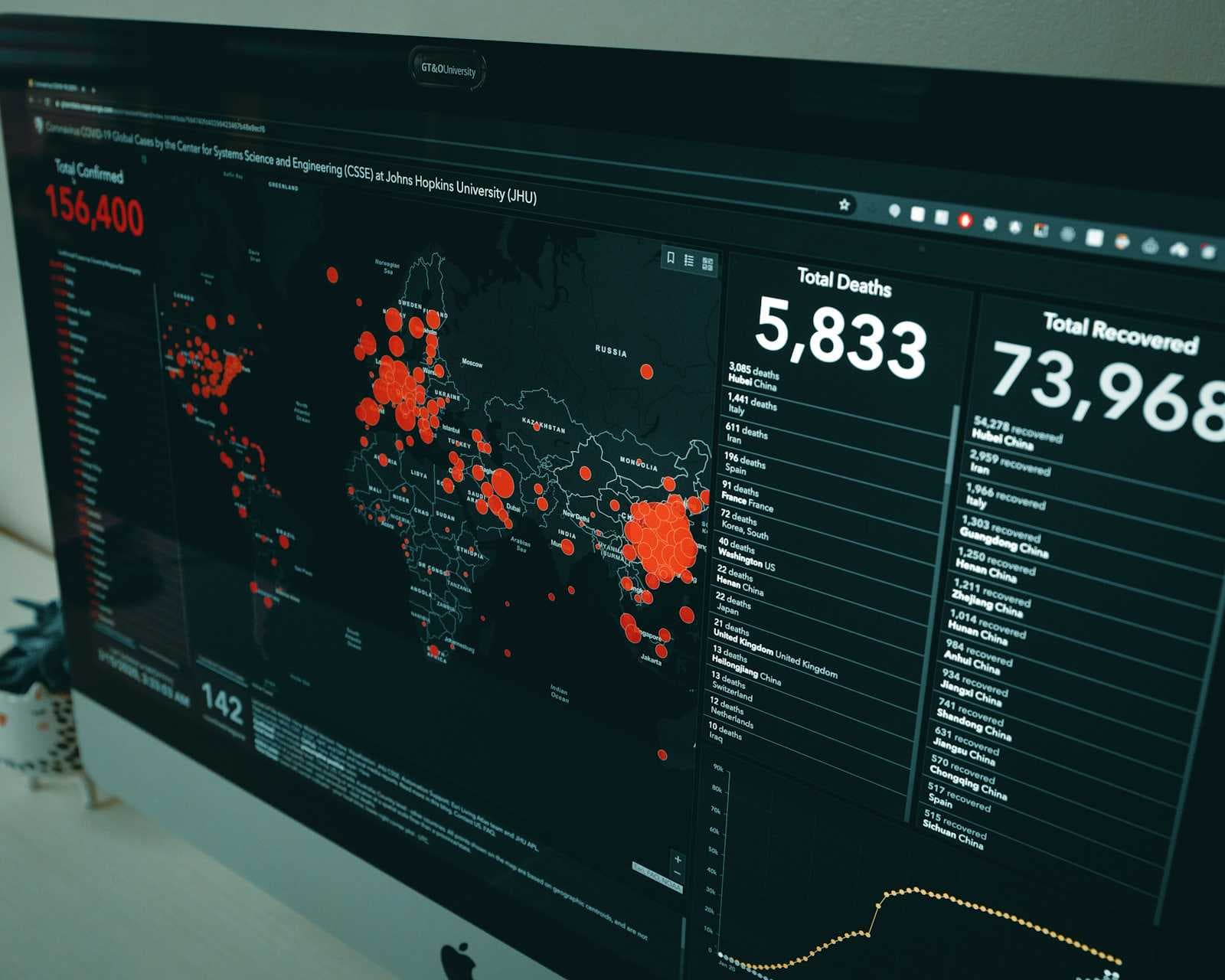 Anomaly Detection in Transactions — A Presear Softwares PVT LTD Use Case